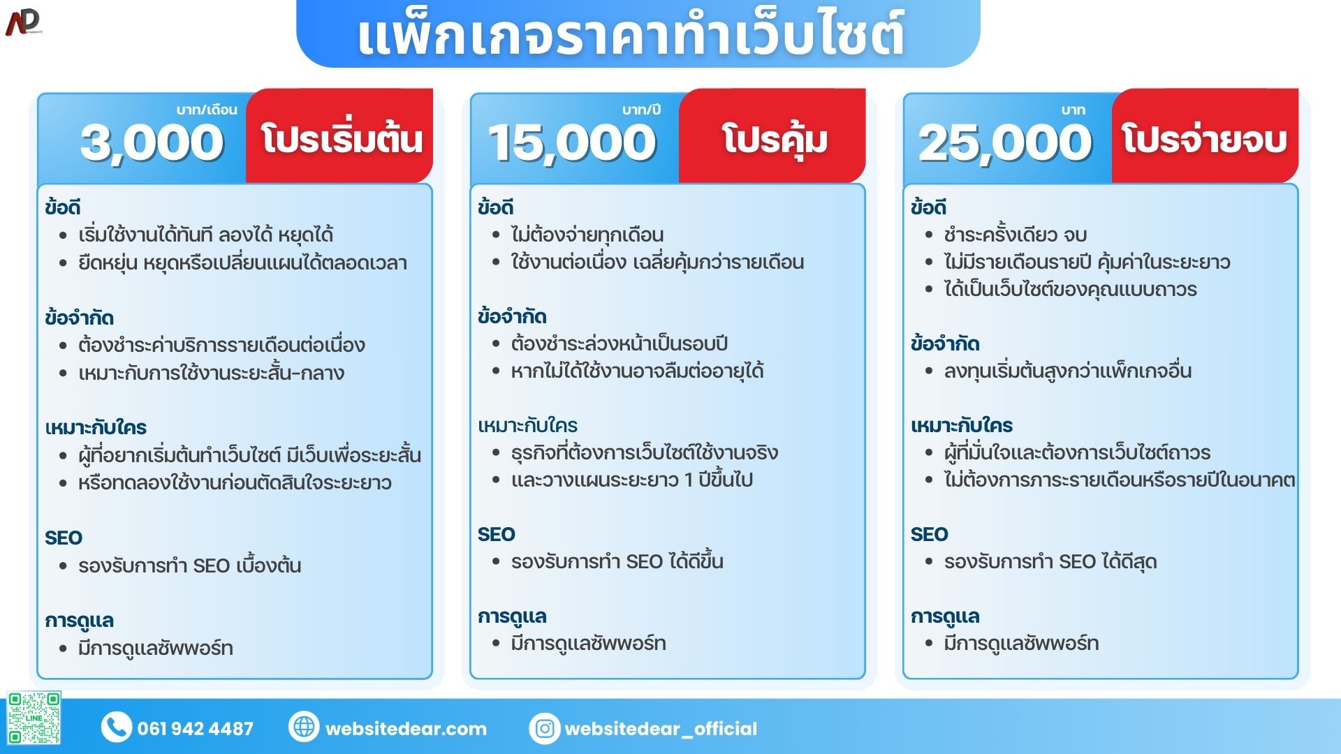 ตารางราคา รับทำเว็บไซต์
